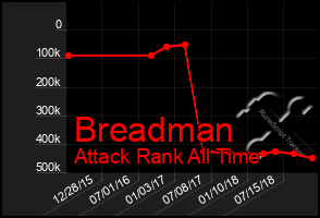 Total Graph of Breadman