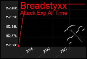 Total Graph of Breadstyxx