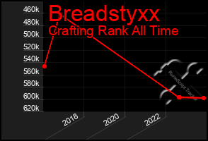 Total Graph of Breadstyxx