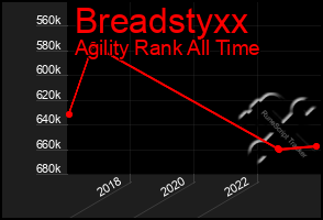 Total Graph of Breadstyxx