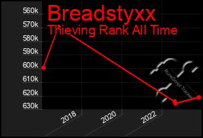 Total Graph of Breadstyxx