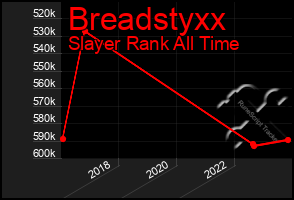 Total Graph of Breadstyxx