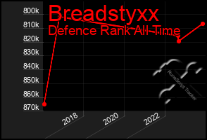 Total Graph of Breadstyxx