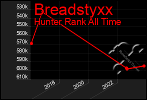 Total Graph of Breadstyxx