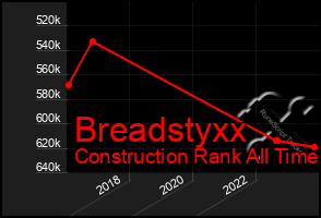 Total Graph of Breadstyxx