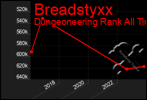 Total Graph of Breadstyxx