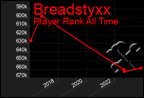 Total Graph of Breadstyxx