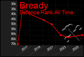Total Graph of Bready