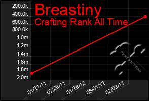 Total Graph of Breastiny