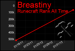 Total Graph of Breastiny