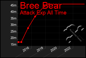 Total Graph of Bree Bear