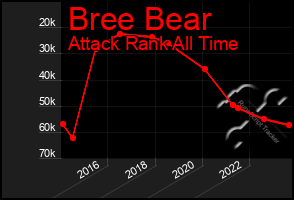 Total Graph of Bree Bear