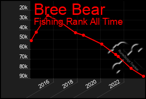 Total Graph of Bree Bear