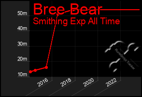 Total Graph of Bree Bear