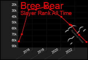 Total Graph of Bree Bear