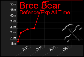 Total Graph of Bree Bear