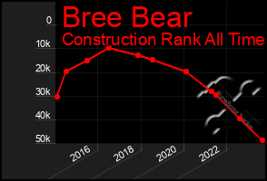 Total Graph of Bree Bear