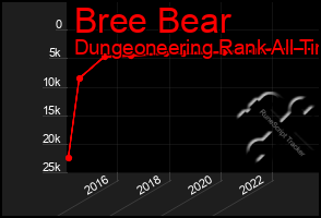 Total Graph of Bree Bear