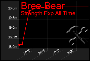 Total Graph of Bree Bear