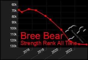 Total Graph of Bree Bear