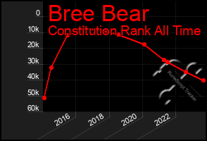 Total Graph of Bree Bear