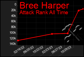 Total Graph of Bree Harper