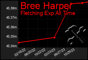 Total Graph of Bree Harper