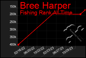 Total Graph of Bree Harper