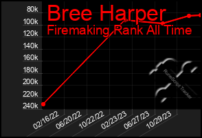 Total Graph of Bree Harper