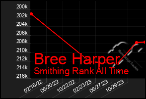 Total Graph of Bree Harper