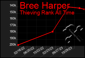 Total Graph of Bree Harper