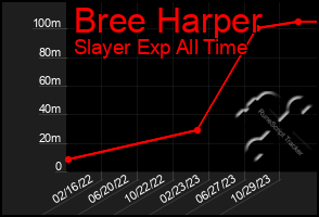 Total Graph of Bree Harper