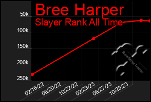 Total Graph of Bree Harper