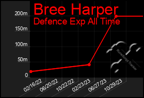 Total Graph of Bree Harper