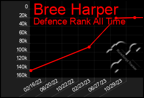 Total Graph of Bree Harper