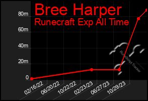 Total Graph of Bree Harper