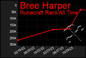 Total Graph of Bree Harper