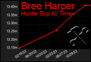 Total Graph of Bree Harper