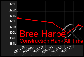 Total Graph of Bree Harper