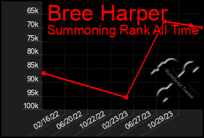 Total Graph of Bree Harper