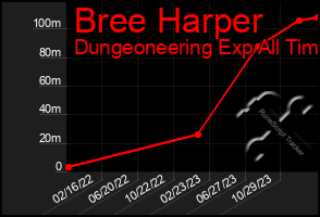 Total Graph of Bree Harper