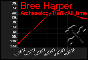 Total Graph of Bree Harper