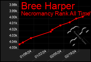 Total Graph of Bree Harper