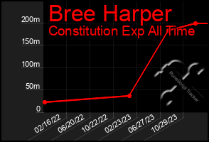 Total Graph of Bree Harper