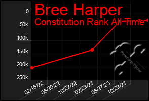 Total Graph of Bree Harper