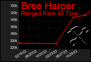 Total Graph of Bree Harper