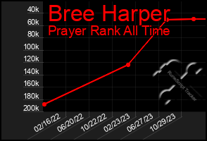 Total Graph of Bree Harper