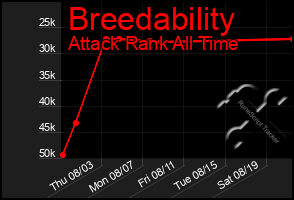 Total Graph of Breedability