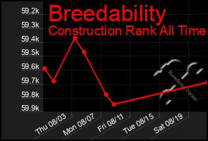 Total Graph of Breedability