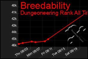 Total Graph of Breedability